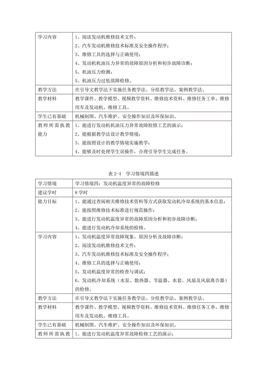 《汽车发动机机械维修》课程标准_第5页