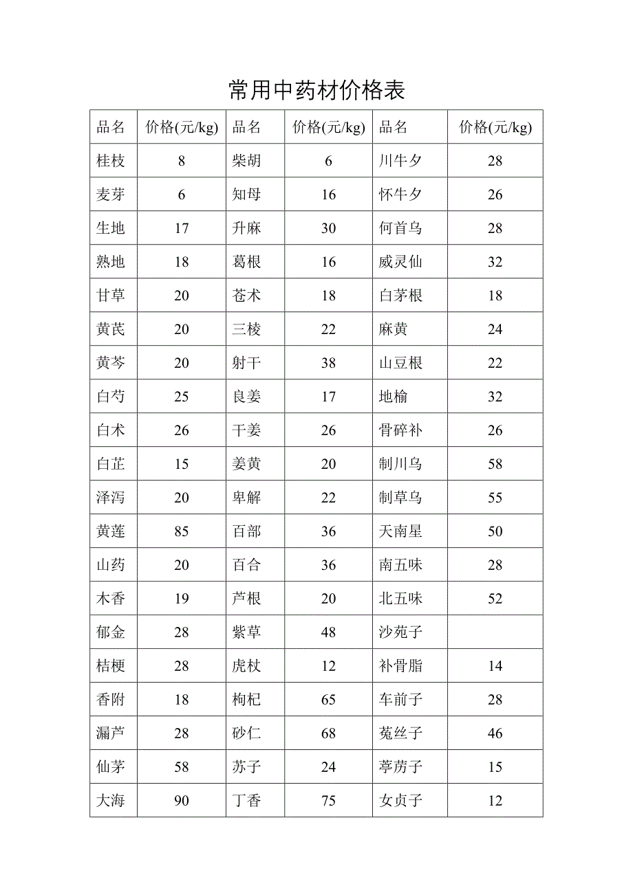 常用中药材价格表_第1页