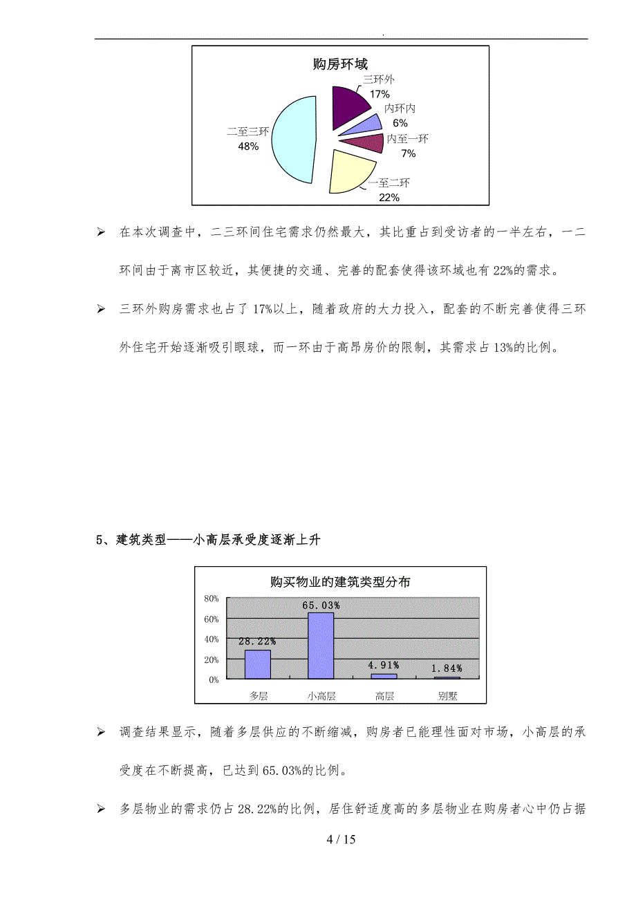 购房者置业问卷报告_第4页