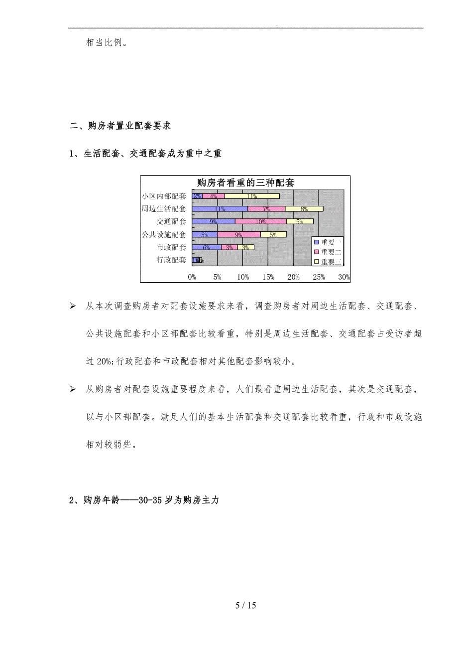 购房者置业问卷报告_第5页