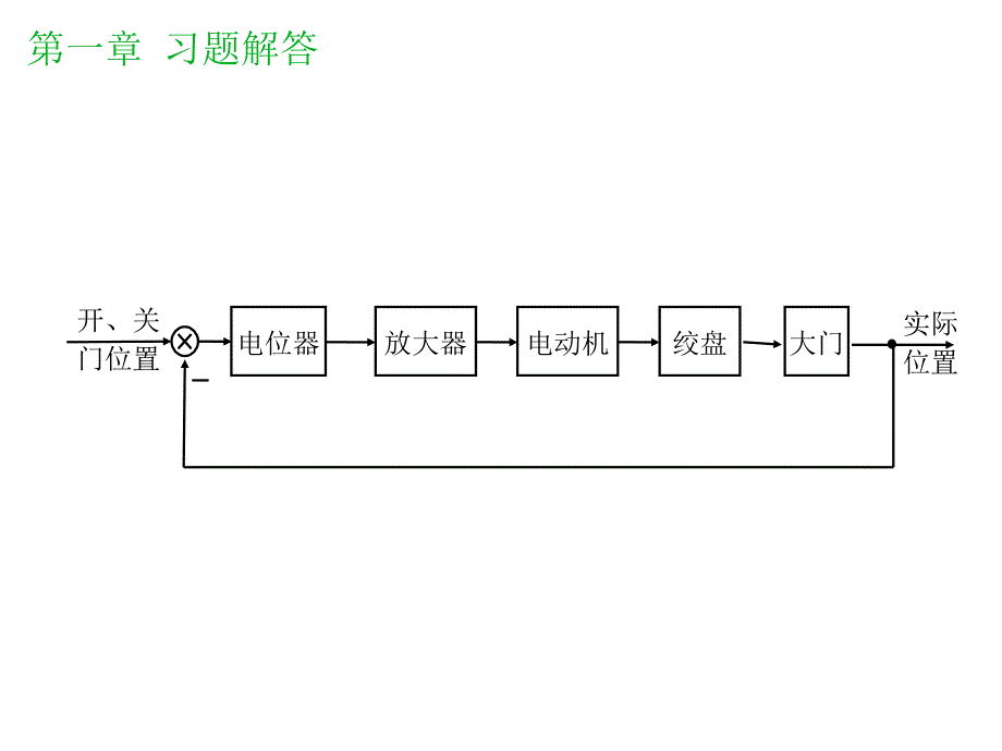 控制工程基础习题解答_第3页