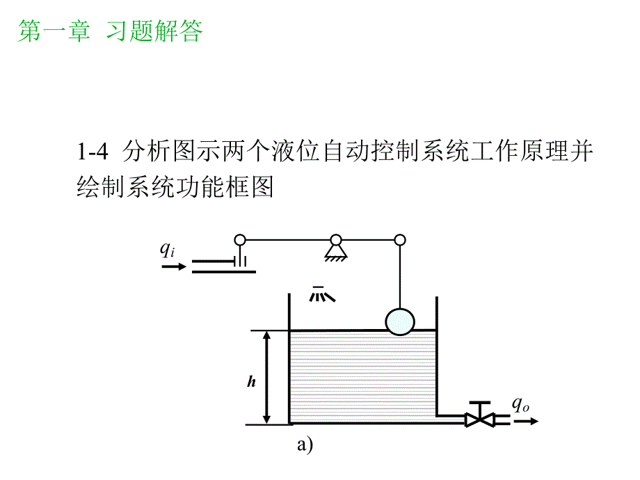 控制工程基础习题解答_第4页