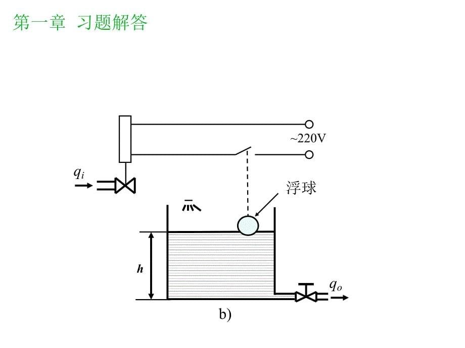 控制工程基础习题解答_第5页