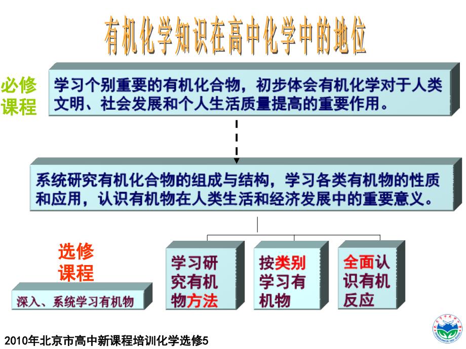 有机复习专题_第3页