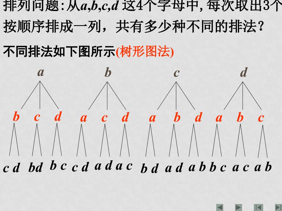 高中数学第一章计数原理全章教案和课件苏教版选修23排列（一）_第4页