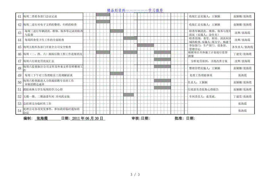 《部门周工作计划》甘特图--模板_第3页