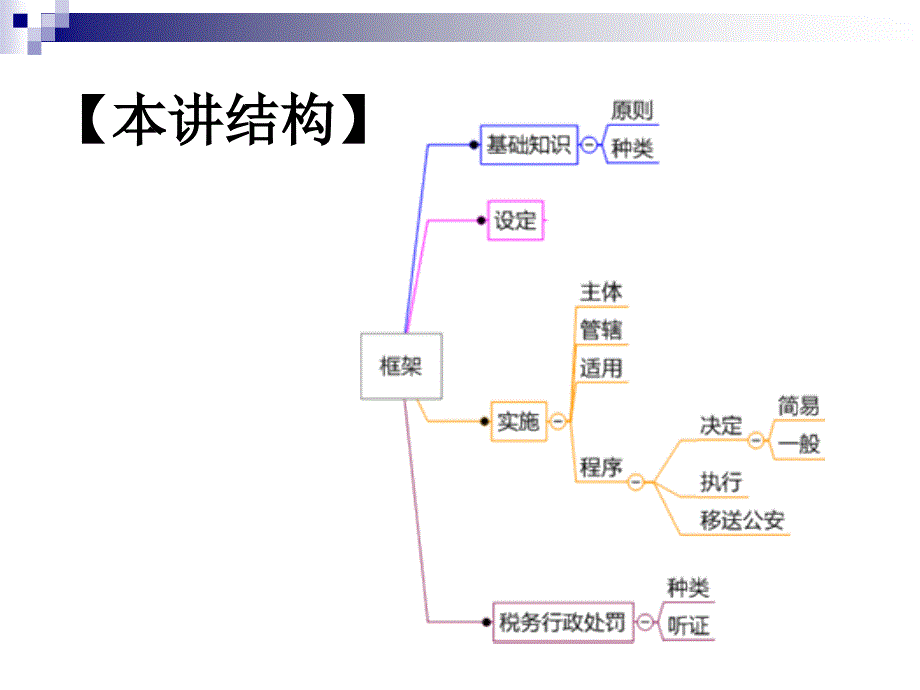 行政处罚法课件_第2页