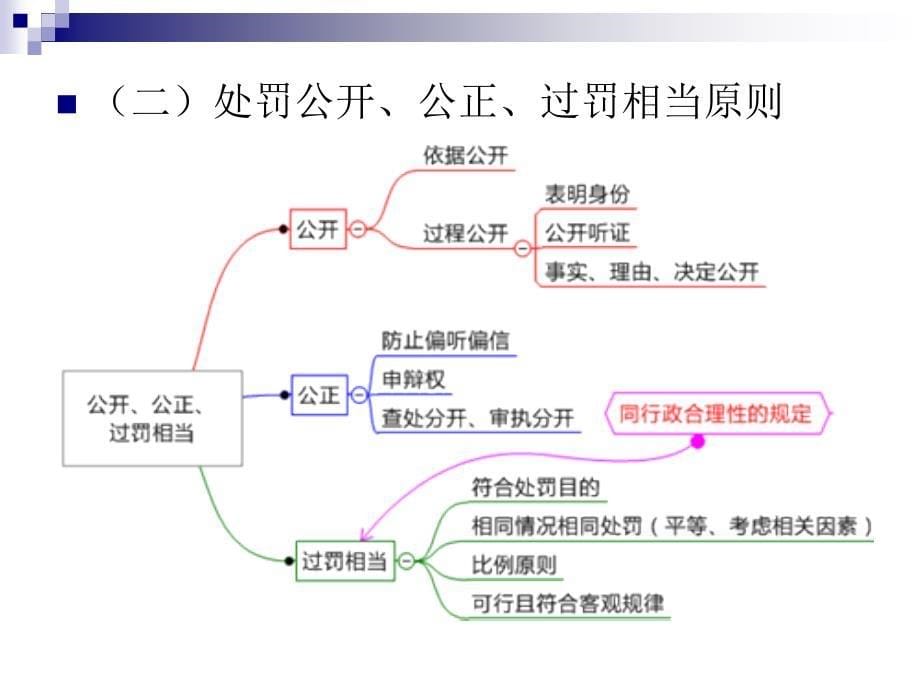 行政处罚法课件_第5页