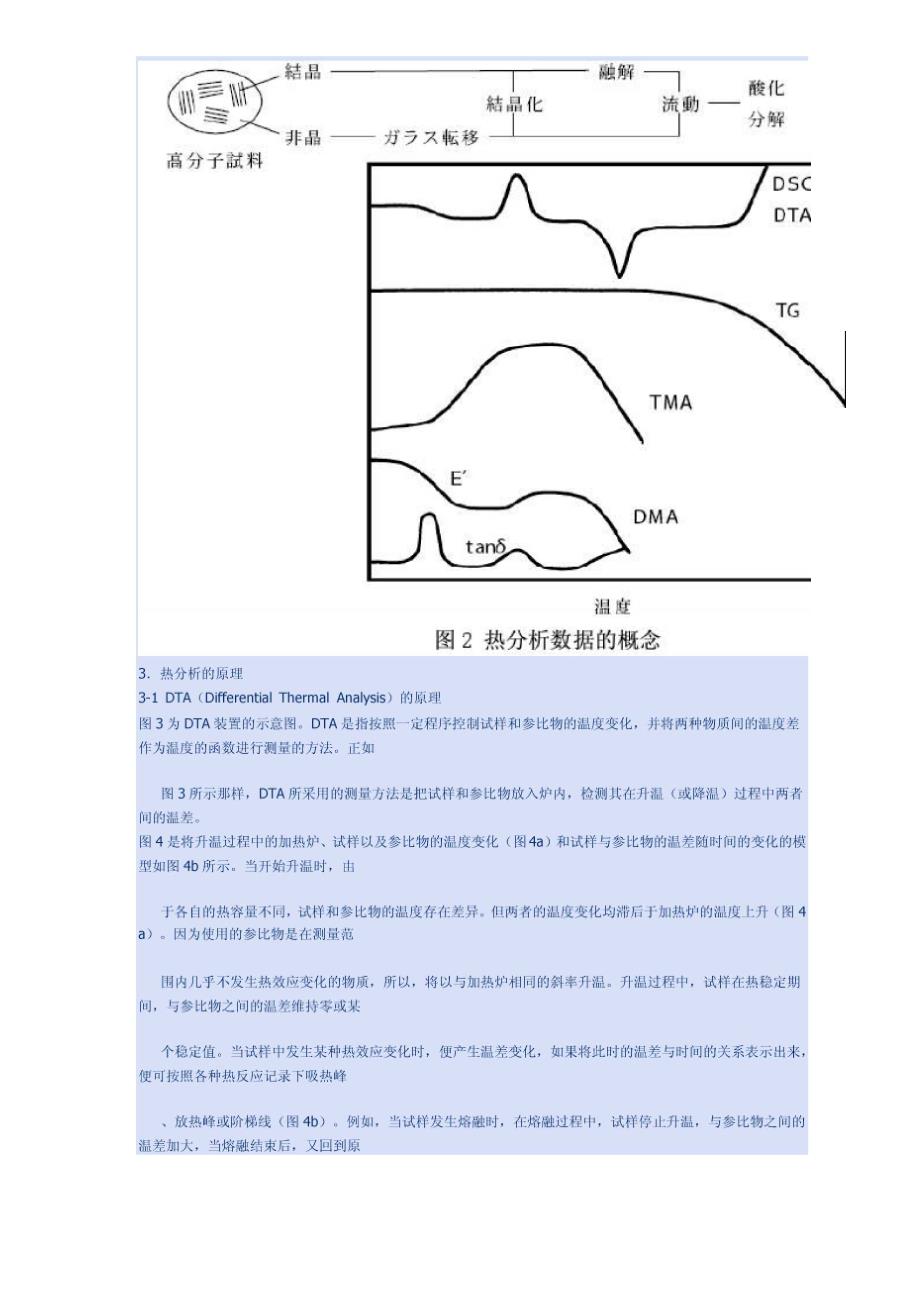 热分析基础_第4页