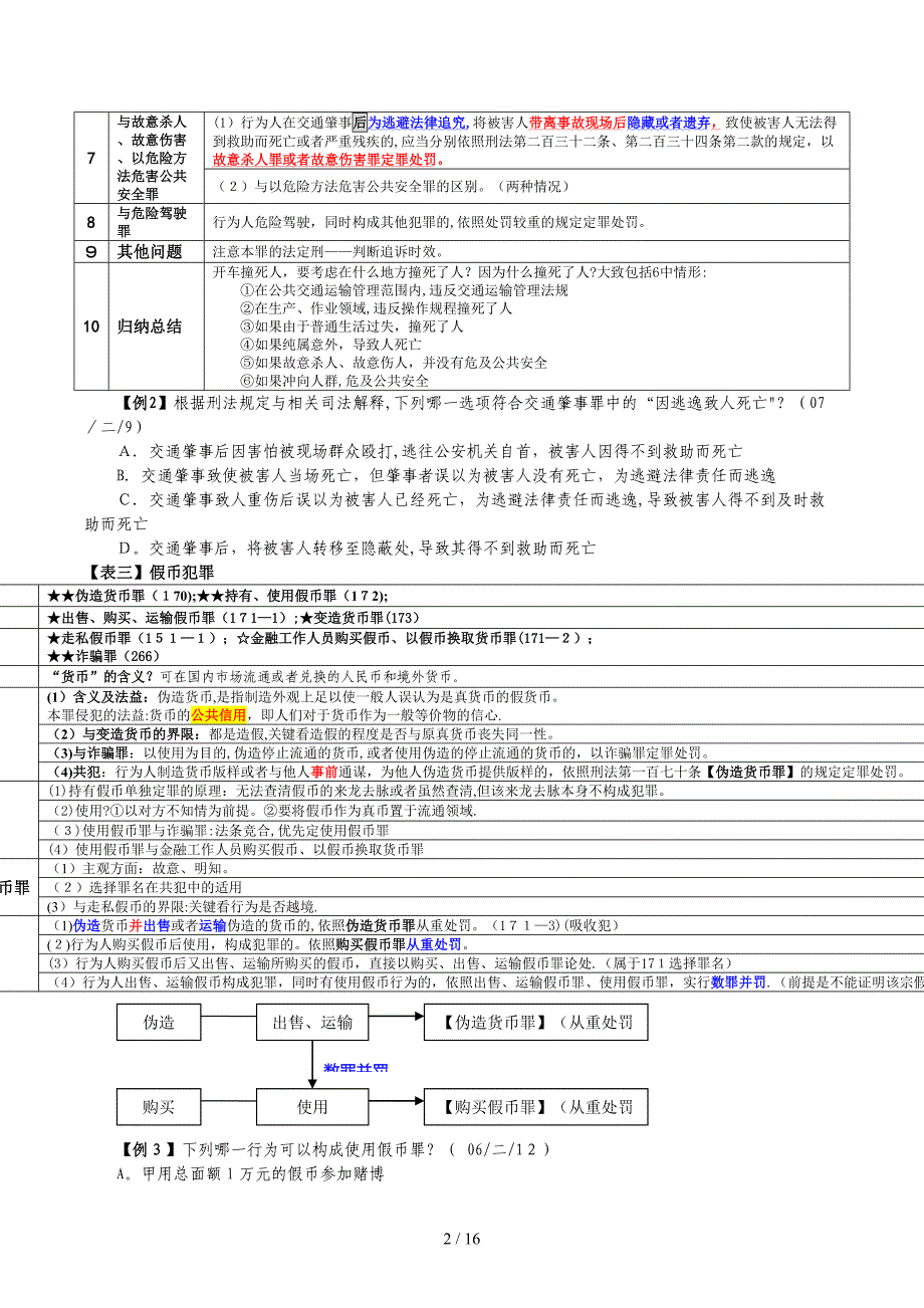 2011刑法分则必考12表(刘校逢)_第2页