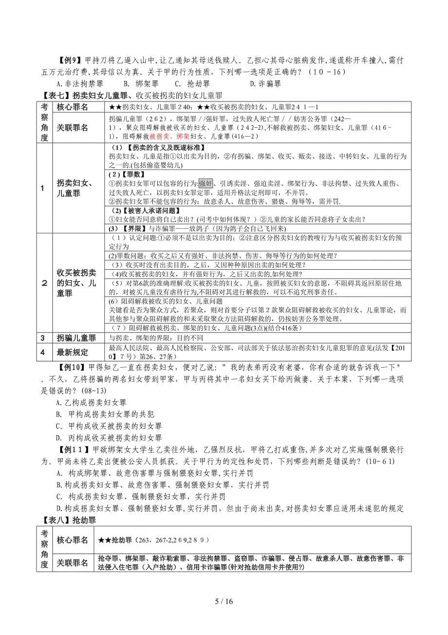 2011刑法分则必考12表(刘校逢)_第5页