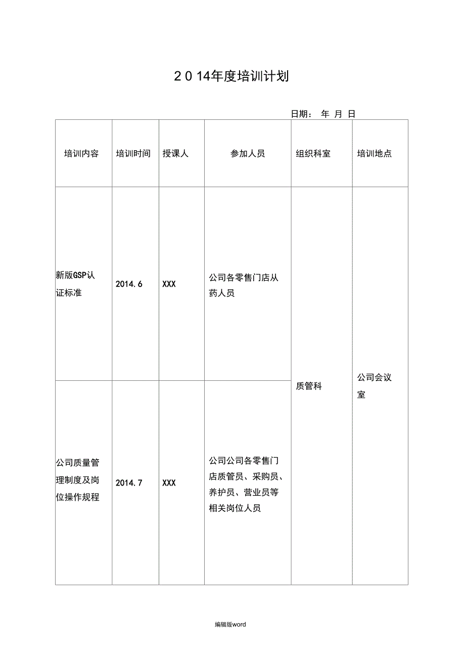 零售药店的年度培训记录_第1页