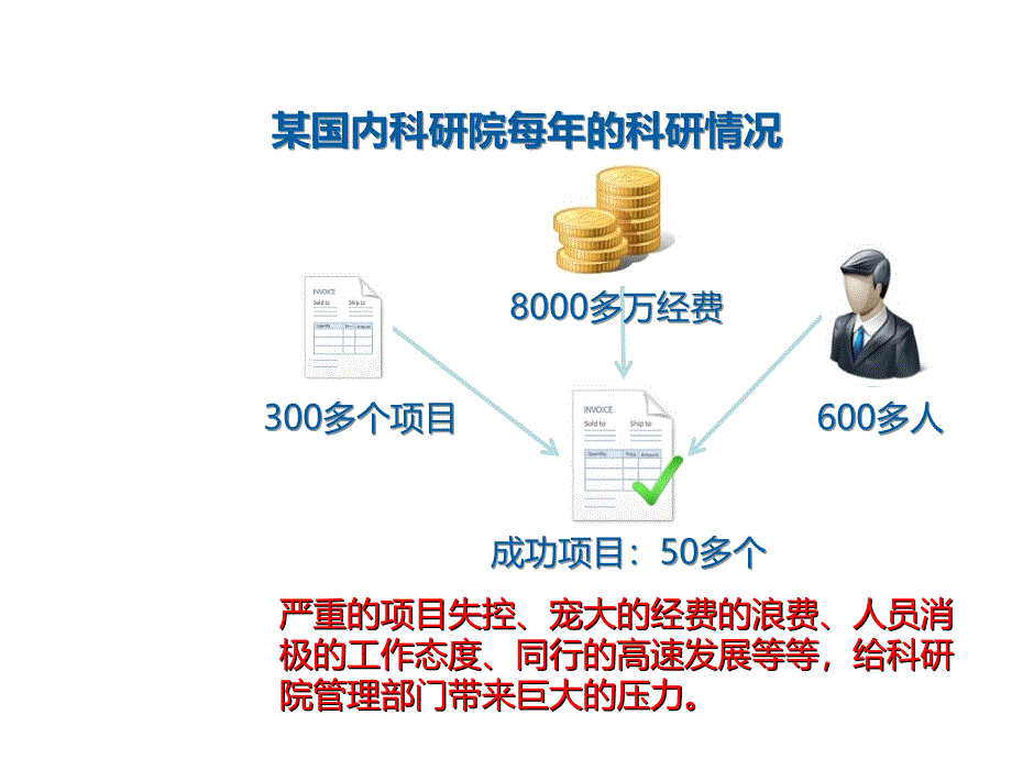 科技项目管理系统解决方案_第4页