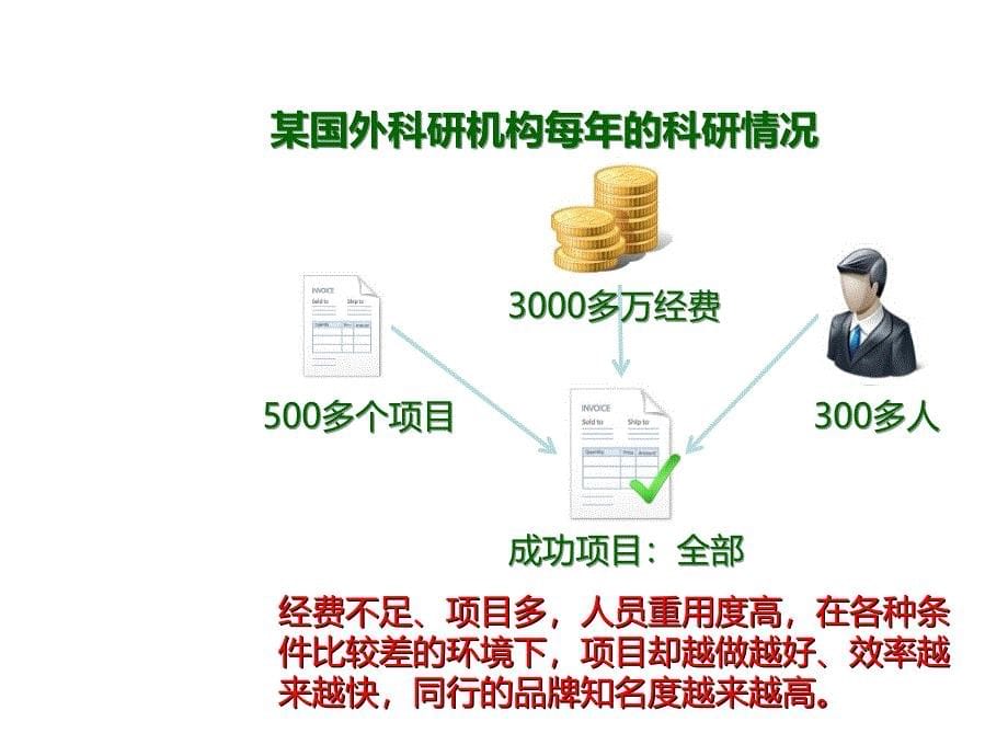 科技项目管理系统解决方案_第5页