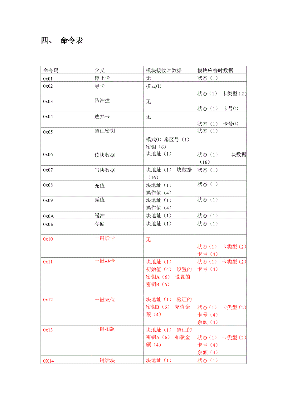 模块通信协议_第3页