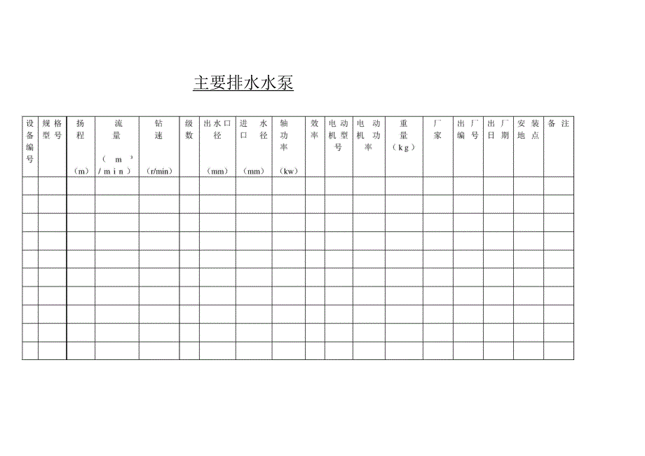 煤矿机电设备检修记录表格_第3页