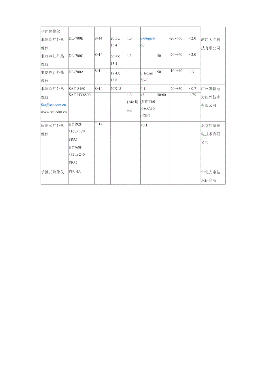 非制冷探测器_第4页