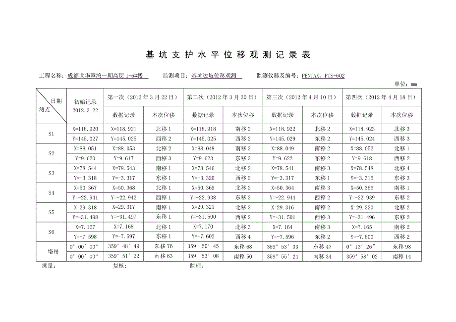 基坑支护水平位移观测记录表(全站仪).doc_第1页