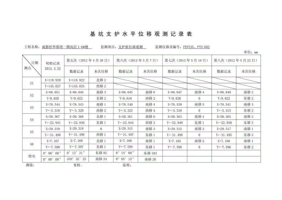 基坑支护水平位移观测记录表(全站仪).doc_第2页