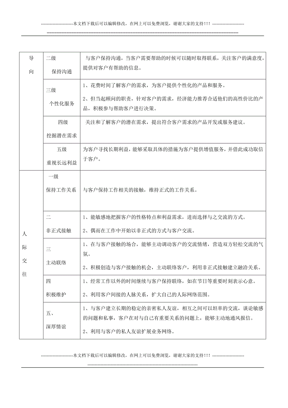 1754998890销售人员胜任力模型_第3页