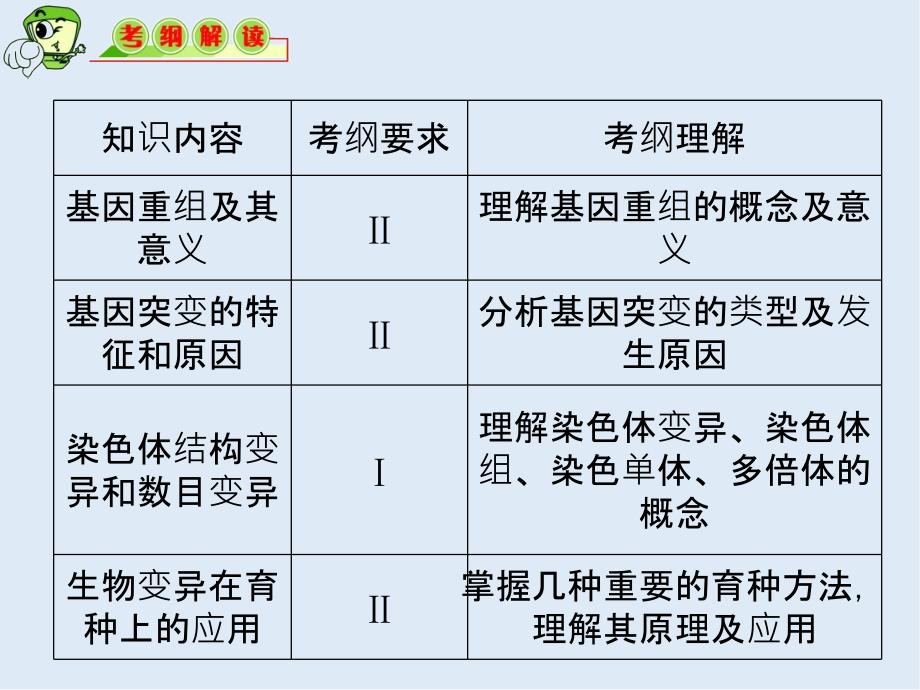 教学导航高三生物必修2复习课件：第18讲 基因突变、基因重组和染色体变异_第2页