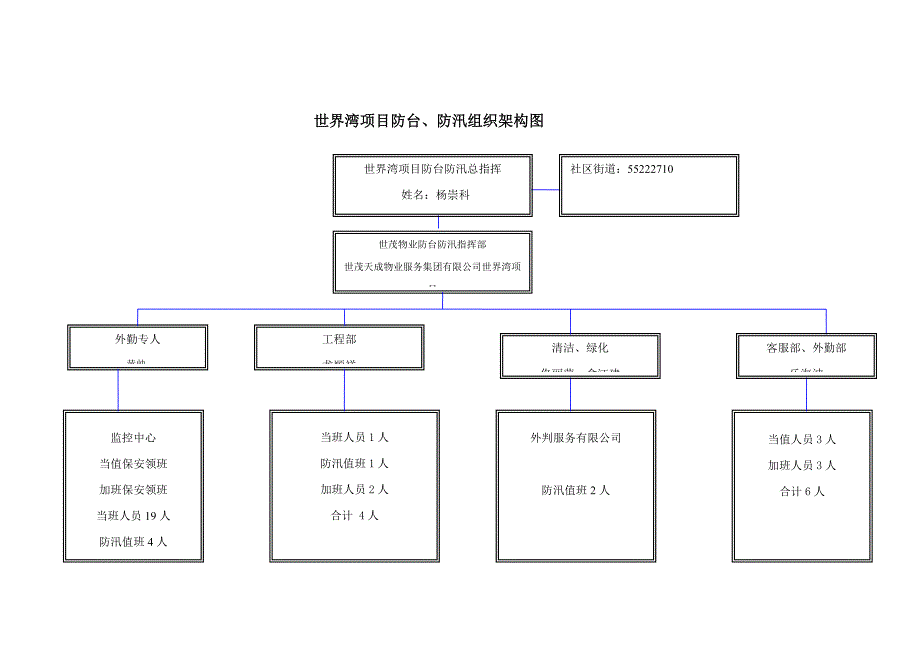 防台防汛紧急全新预案_第4页