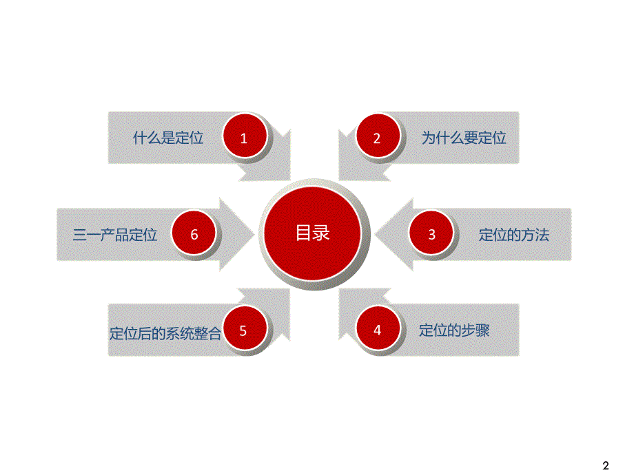 产品市场定位_第2页