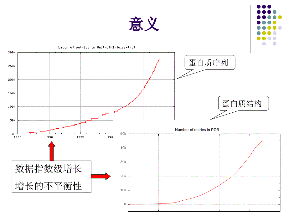 人工智能技术在生物信息学中的应用研究_第4页