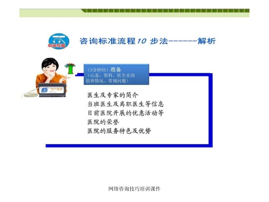 网络咨询技巧培训课件_第3页