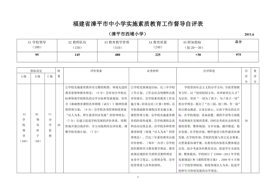 素质教育评估表1.doc_第1页