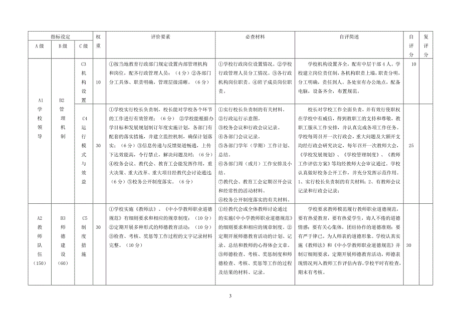 素质教育评估表1.doc_第3页