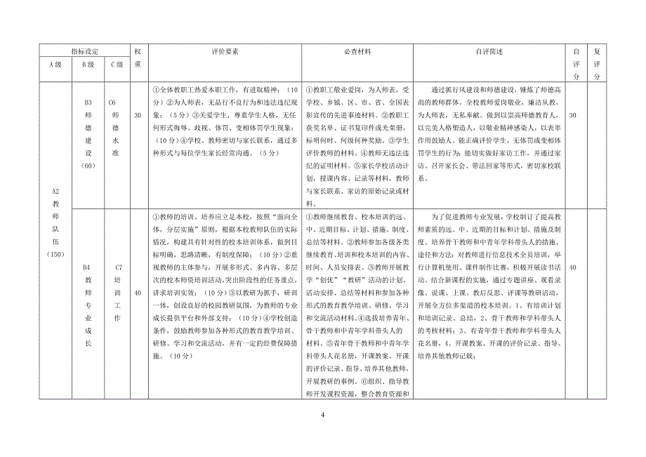 素质教育评估表1.doc_第4页