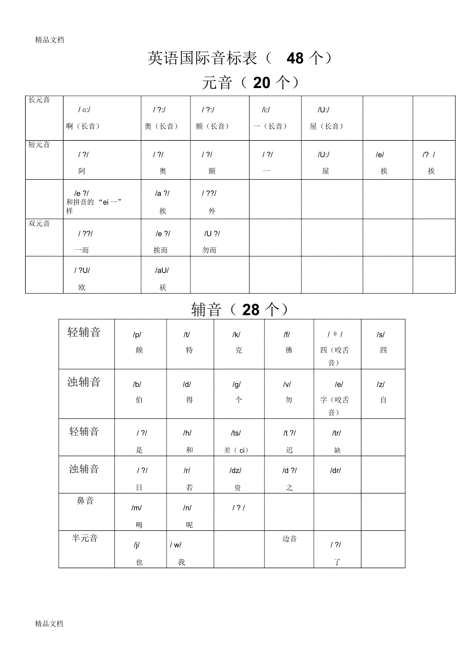 英语音标表与读音表(汇编)_第1页