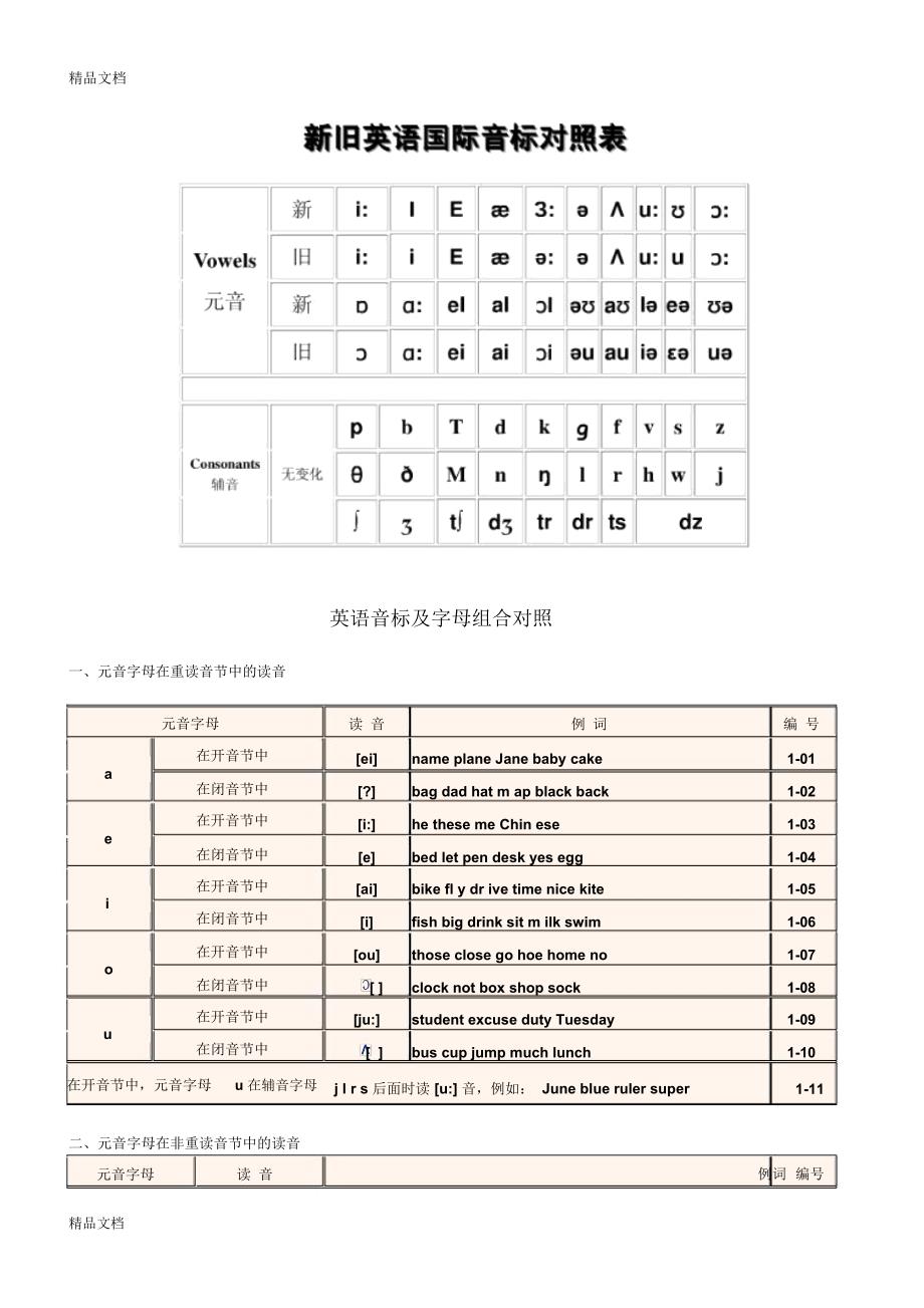 英语音标表与读音表(汇编)_第2页