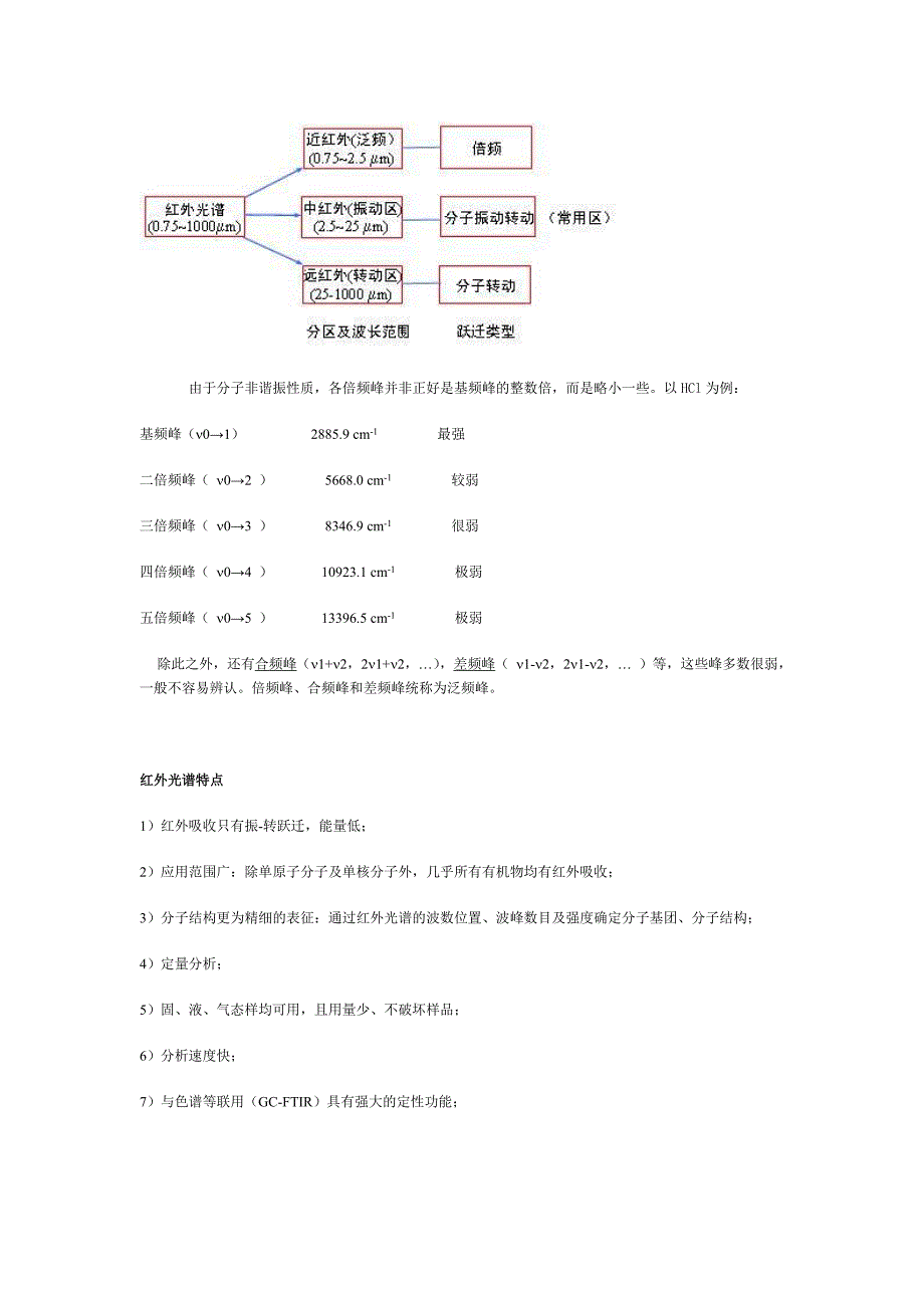 红外谱图解析基本知识_第4页