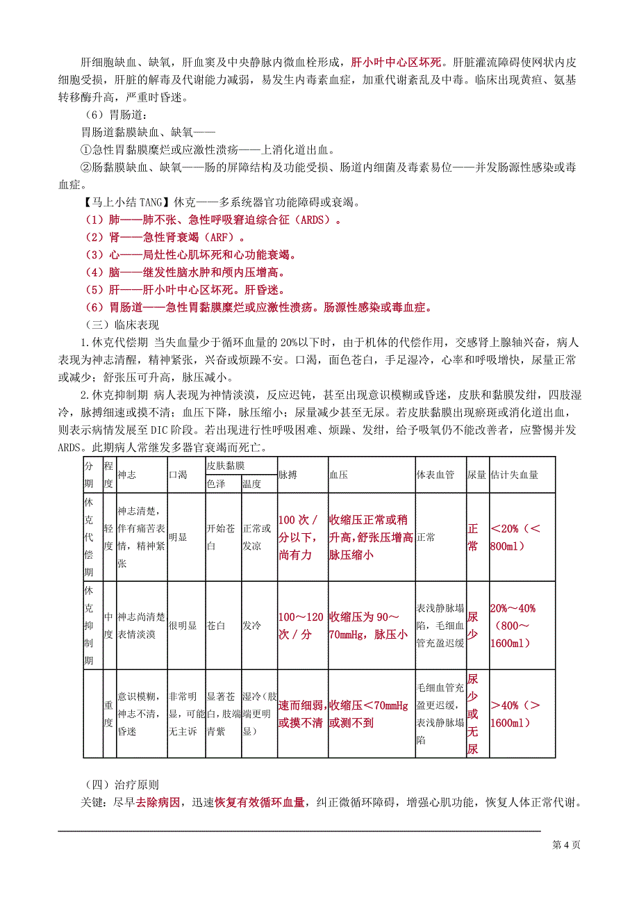 初级护师考试辅导外科护理学第三章外科休克病人的护理_第4页