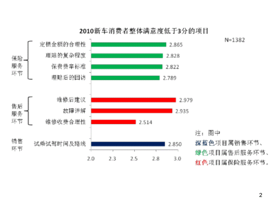 腾讯汽车新车满意度_第2页