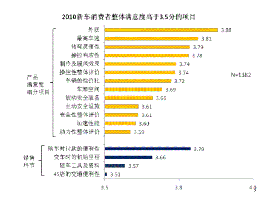 腾讯汽车新车满意度_第3页