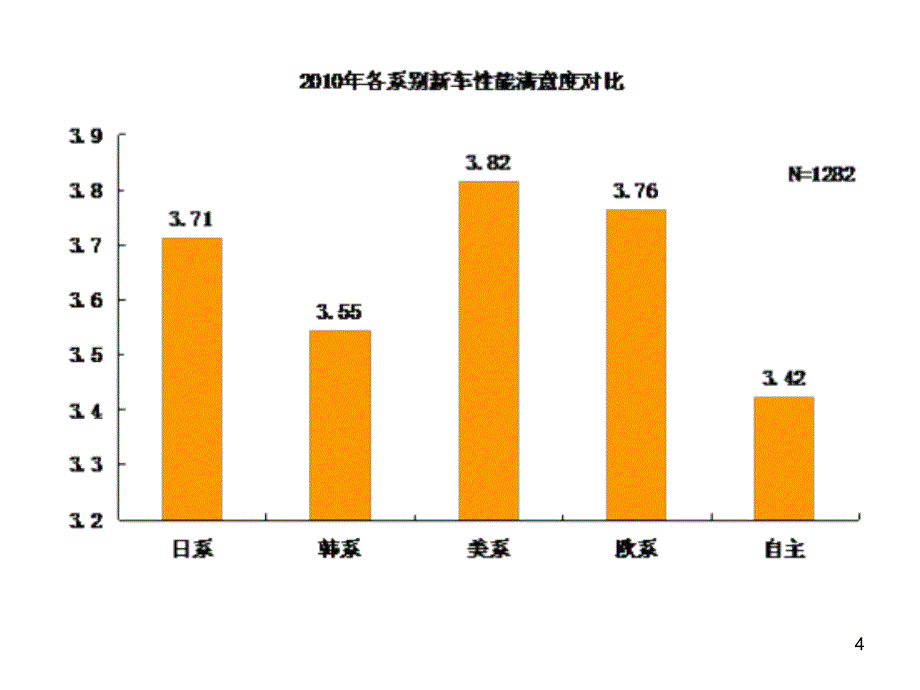 腾讯汽车新车满意度_第4页