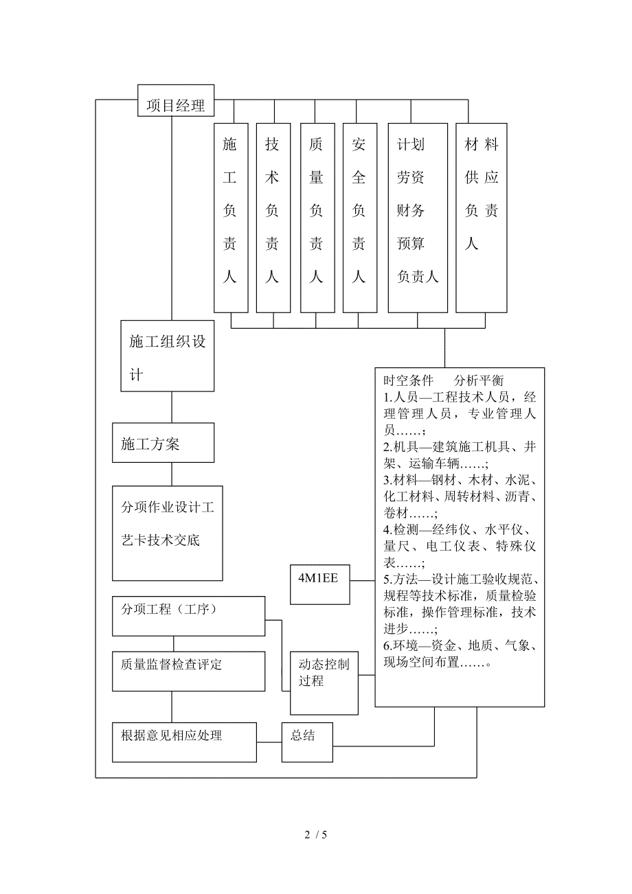 工程质量保证措施_第2页