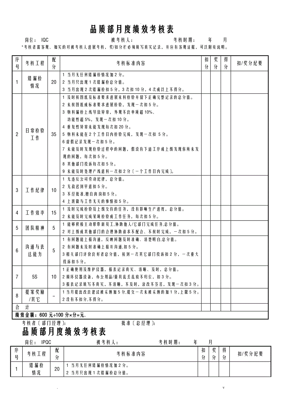 品质部人员绩效考核表_第1页