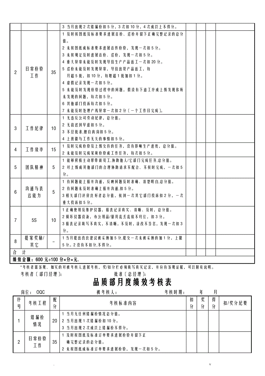 品质部人员绩效考核表_第2页