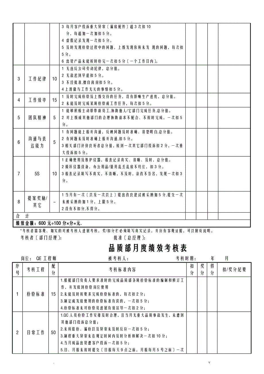 品质部人员绩效考核表_第3页