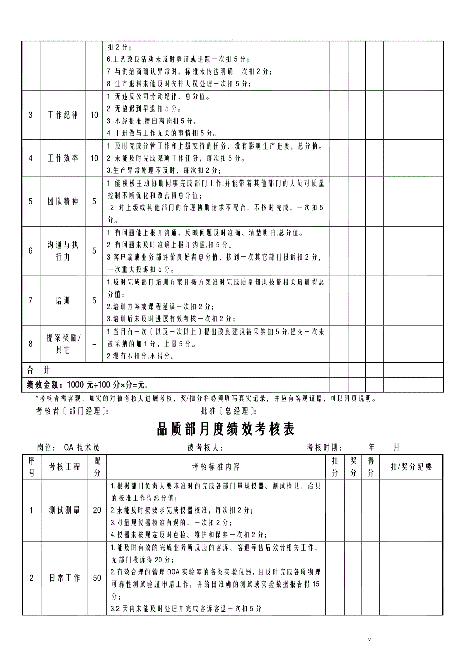 品质部人员绩效考核表_第4页