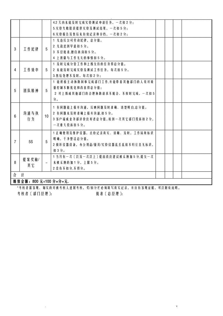 品质部人员绩效考核表_第5页