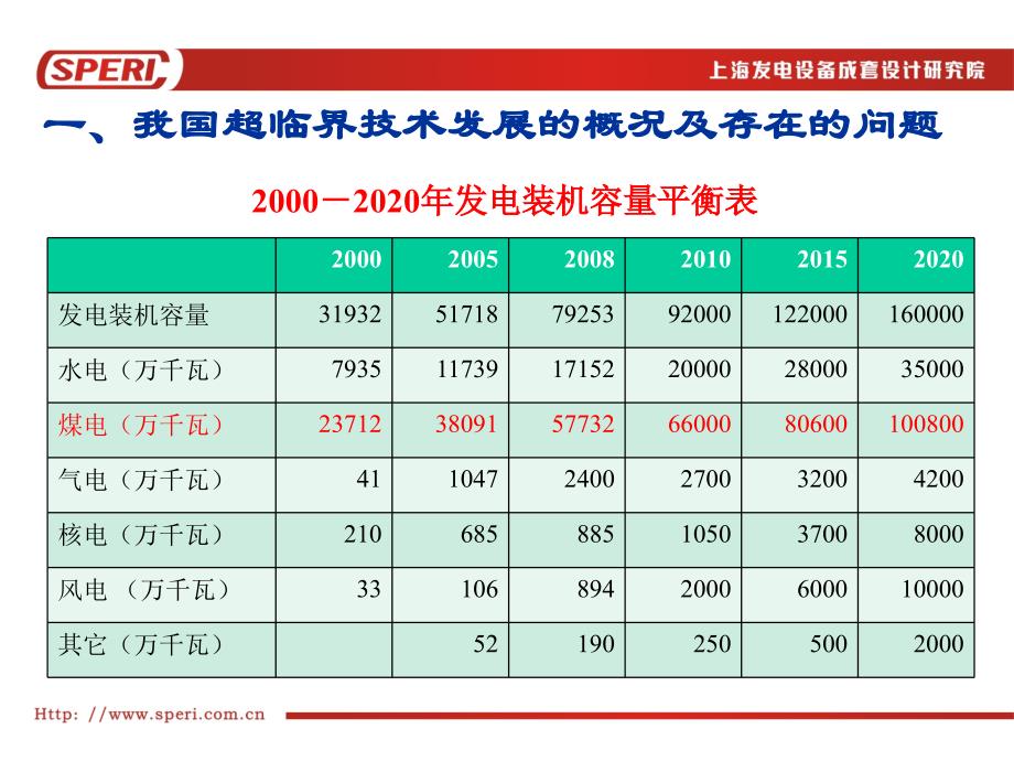 超临界机组核心技术自主创新研究_第4页