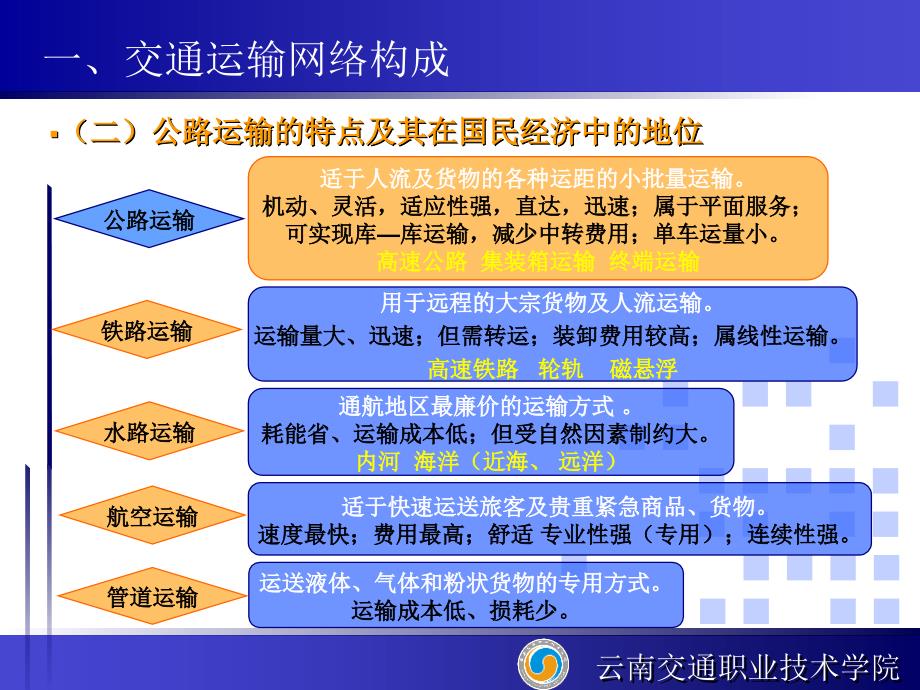 sAAA公路勘测设计【精品ppt】_第4页