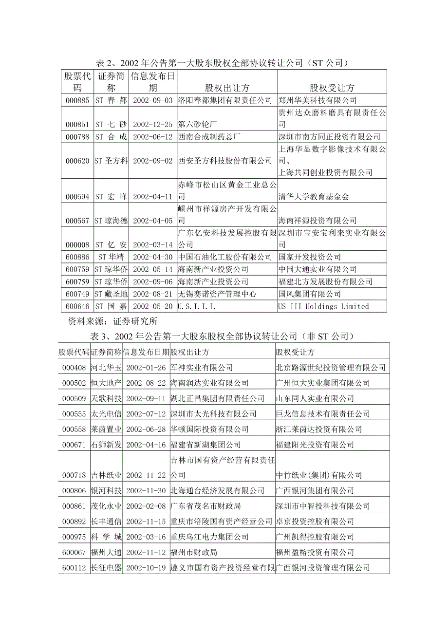 上市公司重组分析报告（天选打工人）.docx_第3页