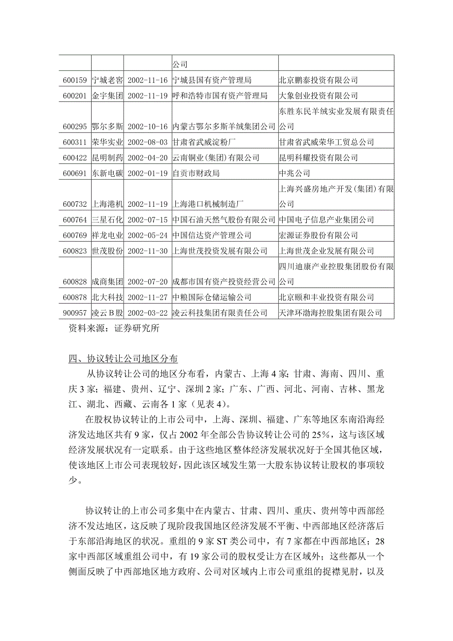 上市公司重组分析报告（天选打工人）.docx_第4页