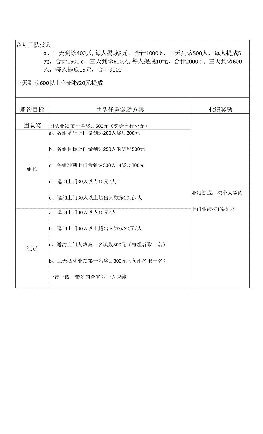 医美整形特惠活动顾客邀约激励政策.docx_第3页